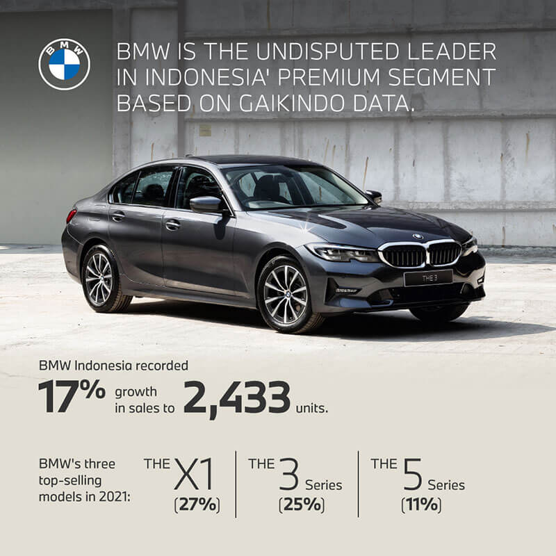 BMW Group Indonesia Sales Result 2021